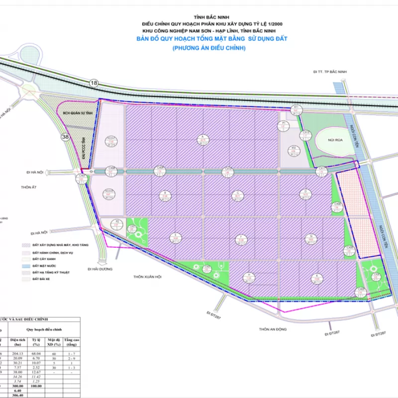 投資機會：南山合领工業區（北寧）